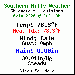Current Weather Conditions in Southern Hills - Shreveport,Louisiana, USA