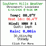 Current Weather Conditions in Southern Hills - Shreveport,Louisiana, USA