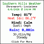 Current Weather Conditions in Southern Hills - Shreveport,Louisiana, USA