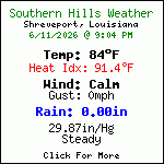 Current Weather Conditions in Southern Hills - Shreveport,Louisiana, USA