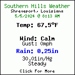 Current Weather Conditions in Southern Hills - Shreveport,Louisiana, USA