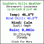 Current Weather Conditions in Southern Hills - Shreveport,Louisiana, USA