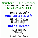 Current Weather Conditions in Southern Hills - Shreveport,Louisiana, USA