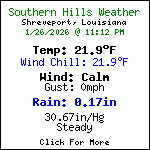 Current Weather Conditions in Southern Hills - Shreveport,Louisiana, USA