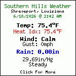 Current Weather Conditions in Southern Hills - Shreveport,Louisiana, USA