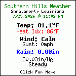 Current Weather Conditions in Southern Hills - Shreveport,Louisiana, USA