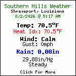 Current Weather Conditions in Southern Hills - Shreveport,Louisiana, USA