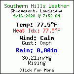 Current Weather Conditions in Southern Hills - Shreveport,Louisiana, USA