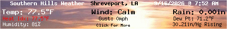 Current Weather Conditions in Southern Hills - Shreveport,Louisiana, USA