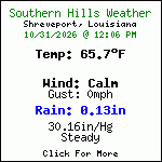 Current Weather Conditions in Southern Hills - Shreveport,Louisiana, USA