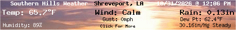 Current Weather Conditions in Southern Hills - Shreveport,Louisiana, USA