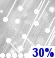 Snow/Sleet. Chance for Measurable Precipitation 30%