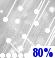 Snow/Sleet. Chance for Measurable Precipitation 80%