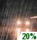 Slight Chance Rain. Chance for Measurable Precipitation 20%