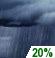 Slight Chance Showers. Chance for Measurable Precipitation 20% Slight Chance Showers. Chance for Measurable Precipitation 20%
