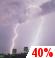 Chance Thunderstorms. Chance for Measurable Precipitation 40% Chance Thunderstorms. Chance for Measurable Precipitation 40%