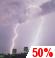 Heavy Rain. Chance for Measurable Precipitation 50% Heavy Rain. Chance for Measurable Precipitation 50%