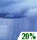 Slight Chance Showers. Chance for Measurable Precipitation 20% Slight Chance Showers. Chance for Measurable Precipitation 20%