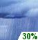 Chance Showers. Chance for Measurable Precipitation 30% Chance Showers. Chance for Measurable Precipitation 30%