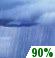 Heavy Rain. Chance for Measurable Precipitation 90% Heavy Rain. Chance for Measurable Precipitation 90%
