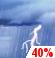 Chance Thunderstorms. Chance for Measurable Precipitation 40% Chance Thunderstorms. Chance for Measurable Precipitation 40%