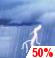 Chance Thunderstorms. Chance for Measurable Precipitation 50% Chance Thunderstorms. Chance for Measurable Precipitation 50%