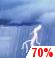 Severe Thunderstorms. Chance for Measurable Precipitation 70% Severe Thunderstorms. Chance for Measurable Precipitation 70%